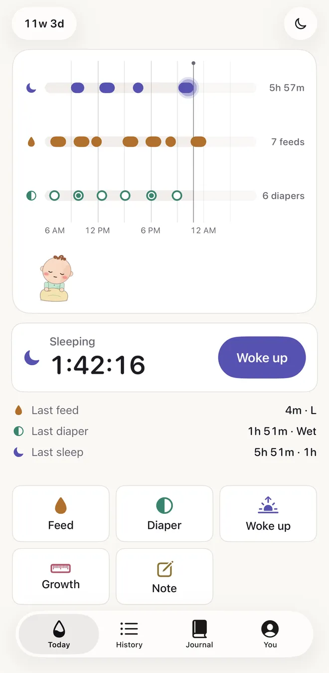 Deno's Today screen: a card with three lanes for sleep, feeds and diapers across the day, the companion asleep under a blanket, a running sleep timer with a Woke up button, the last feed, diaper and sleep, and tiles for Feed, Diaper, Woke up, Growth and Note.